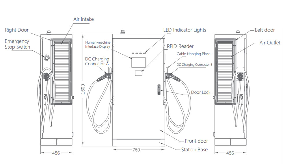 180KW DC EV Fast Charger Floor-mounted Charging Station